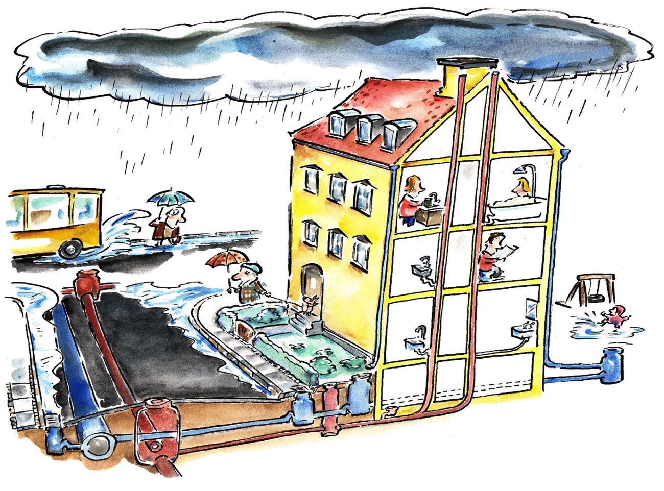 Illustration af spildevandshåndtering i byen