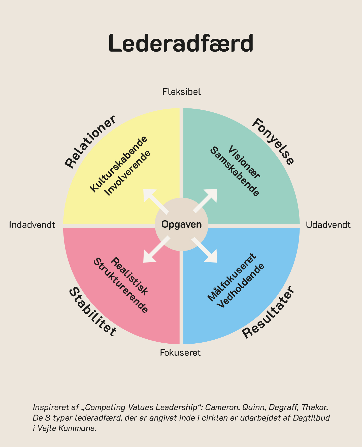 Lederadfærd