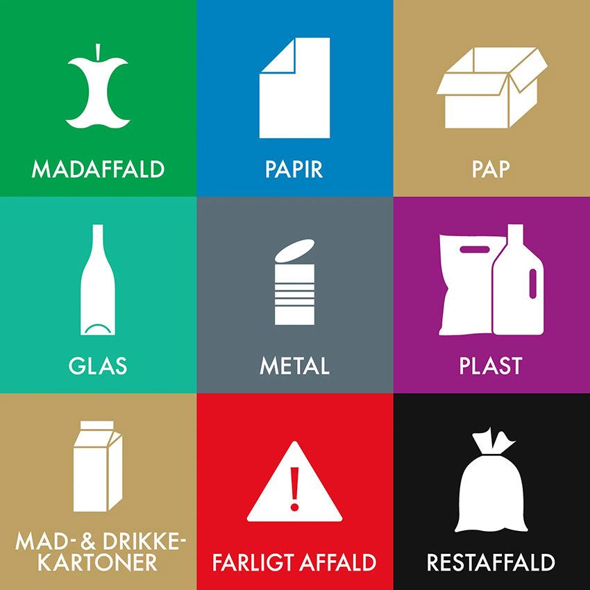 Collage af piktogrammer til sortering af affald i forskellige fraktioner som madaffald, papir, metal og glas.